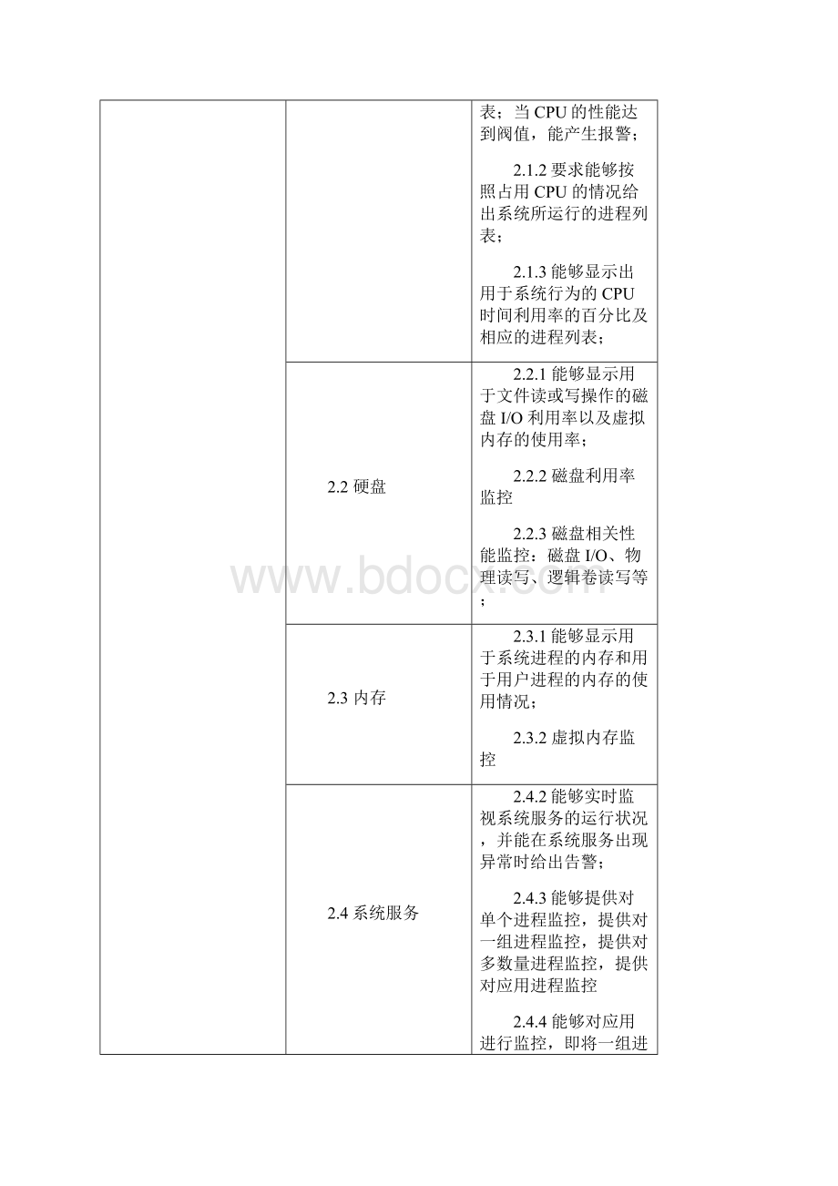 监控参数一览Word文档下载推荐.docx_第3页