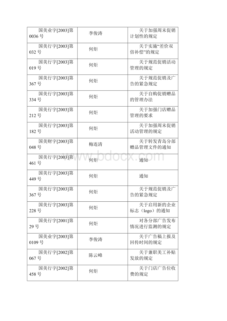 国美电器策划工作手册制度格式Word文档格式.docx_第3页