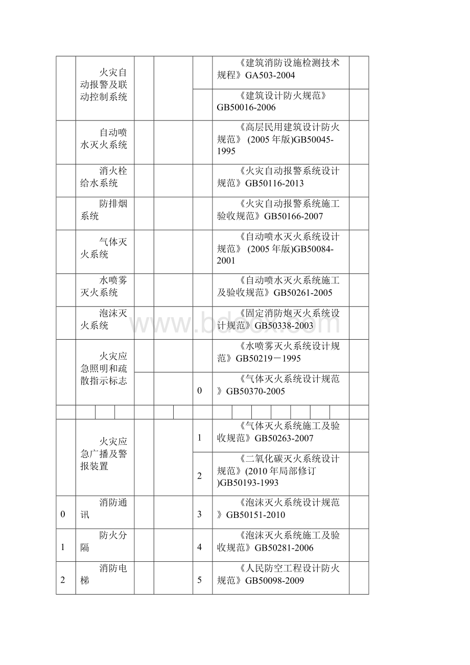 消防年度检测报告.docx_第3页