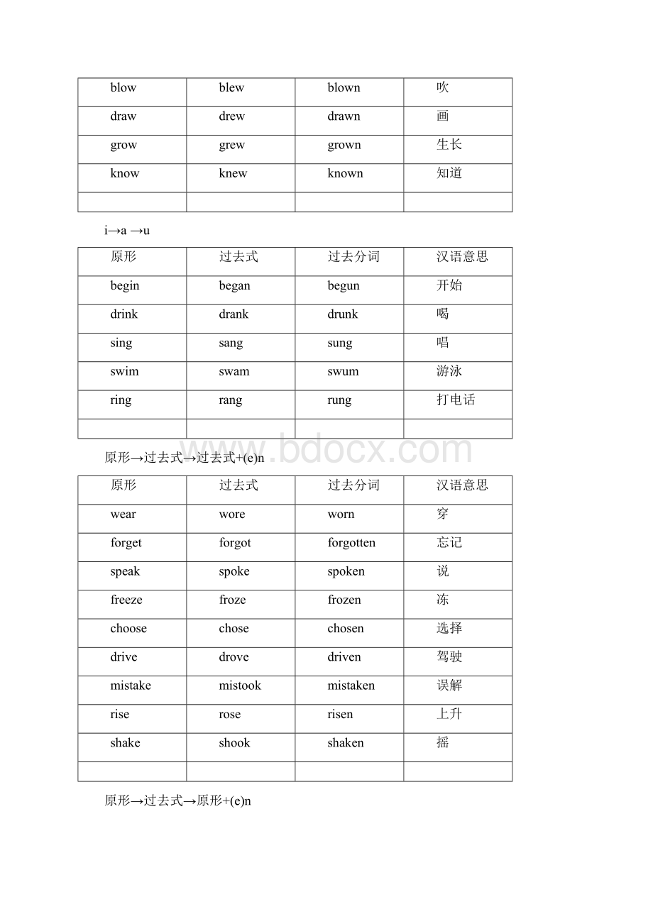 小学动词变过去式的不规则变化表Word文档下载推荐.docx_第2页