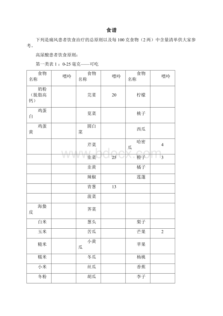 常见的低嘌呤食物修订稿Word文档下载推荐.docx_第3页