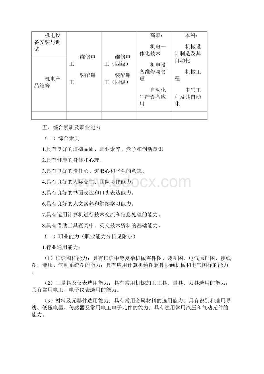 机电技术应用专业实施性人才培养方案.docx_第2页