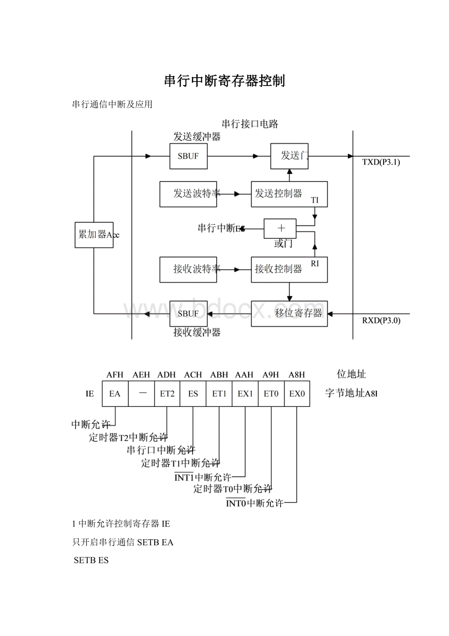 串行中断寄存器控制.docx_第1页