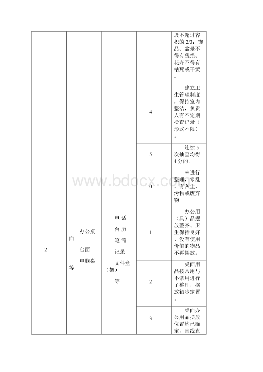 科室现场5S评比标准doc11.docx_第3页