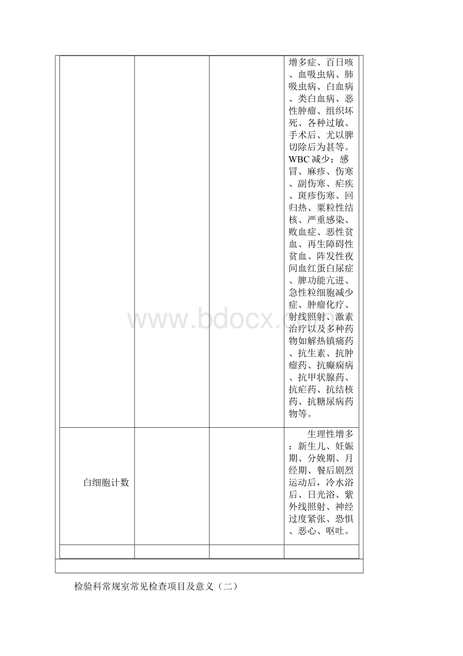 检验科常规室常见检查项目及意义.docx_第3页