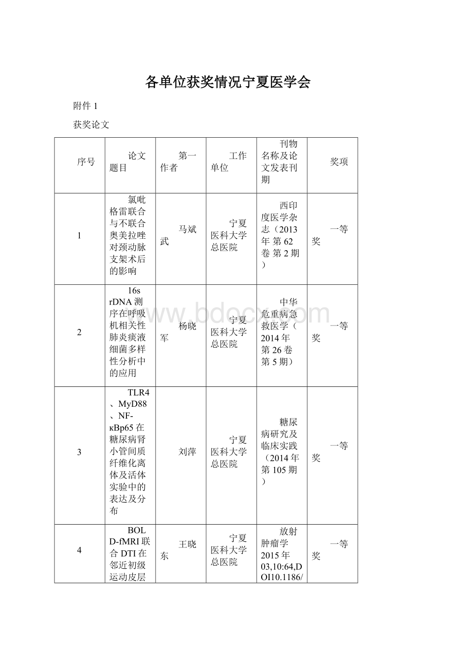 各单位获奖情况宁夏医学会Word格式文档下载.docx_第1页