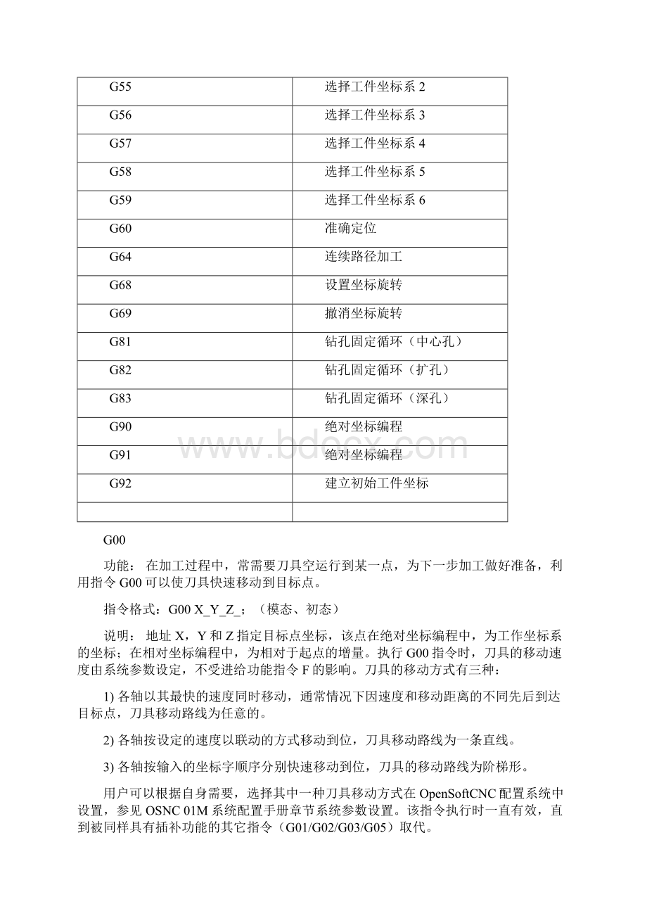 数铣G代码指令详细解释.docx_第2页