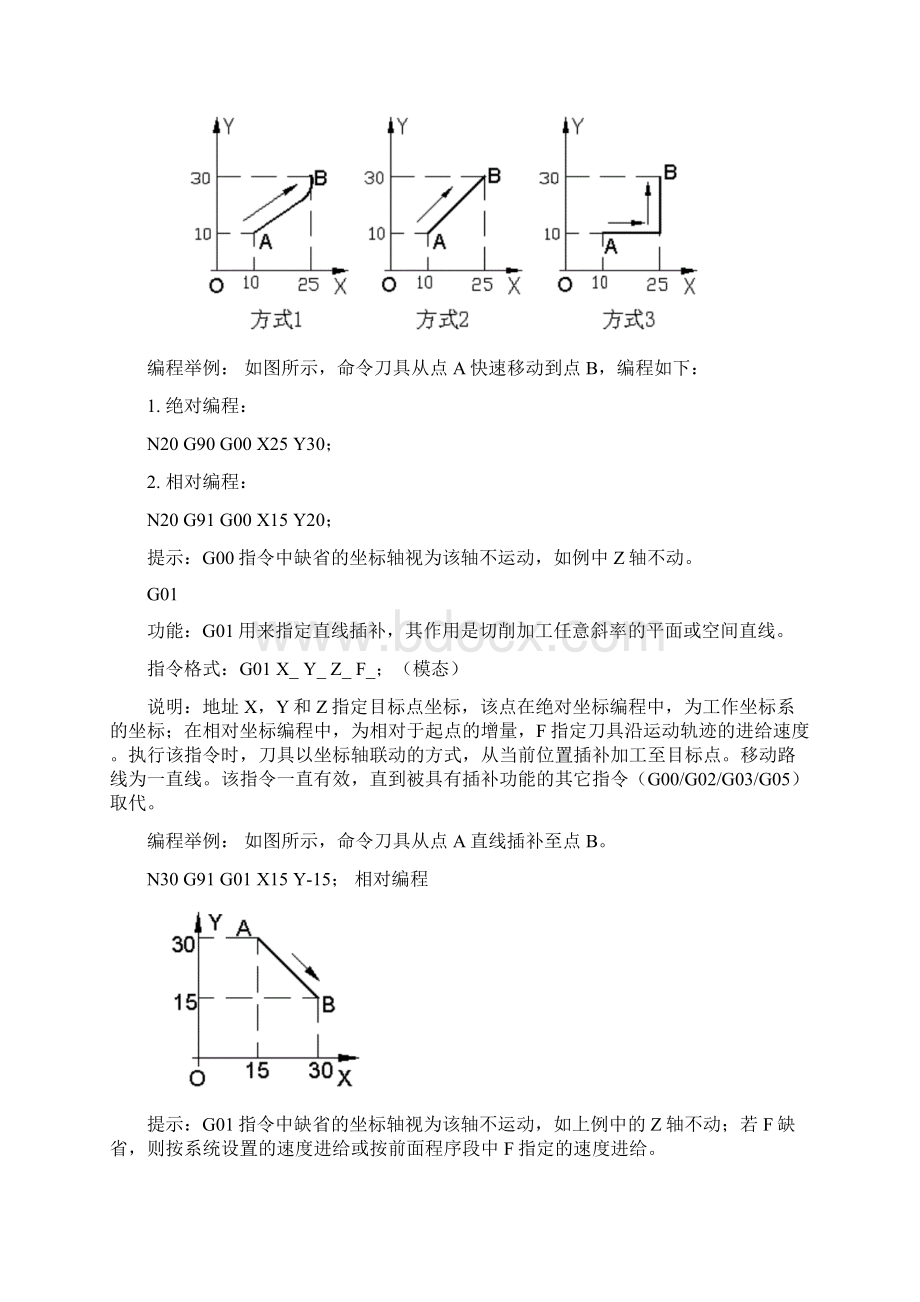 数铣G代码指令详细解释.docx_第3页