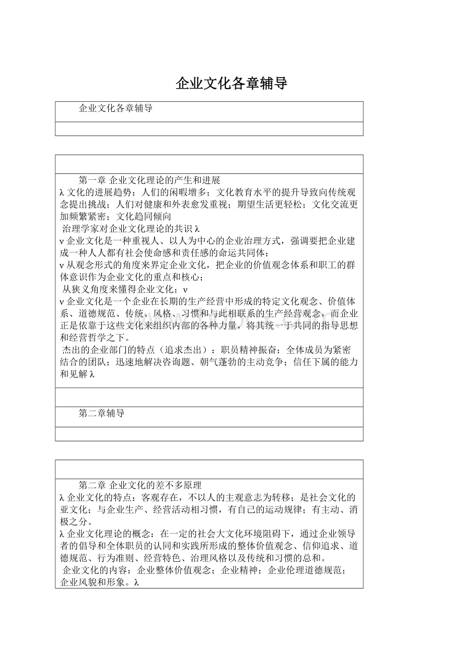 企业文化各章辅导文档格式.docx_第1页