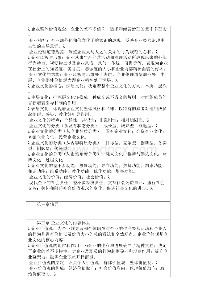 企业文化各章辅导.docx_第2页