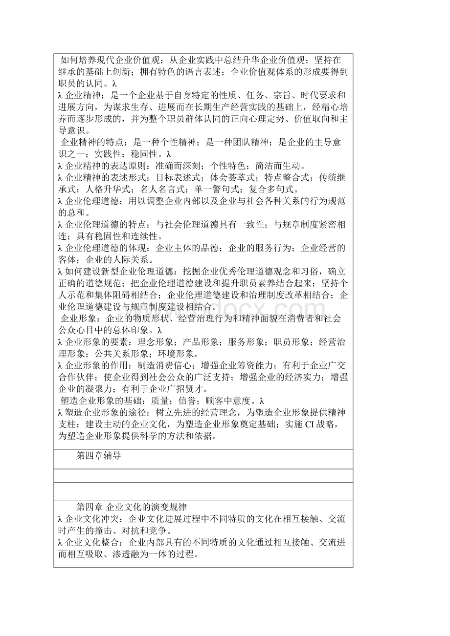 企业文化各章辅导文档格式.docx_第3页