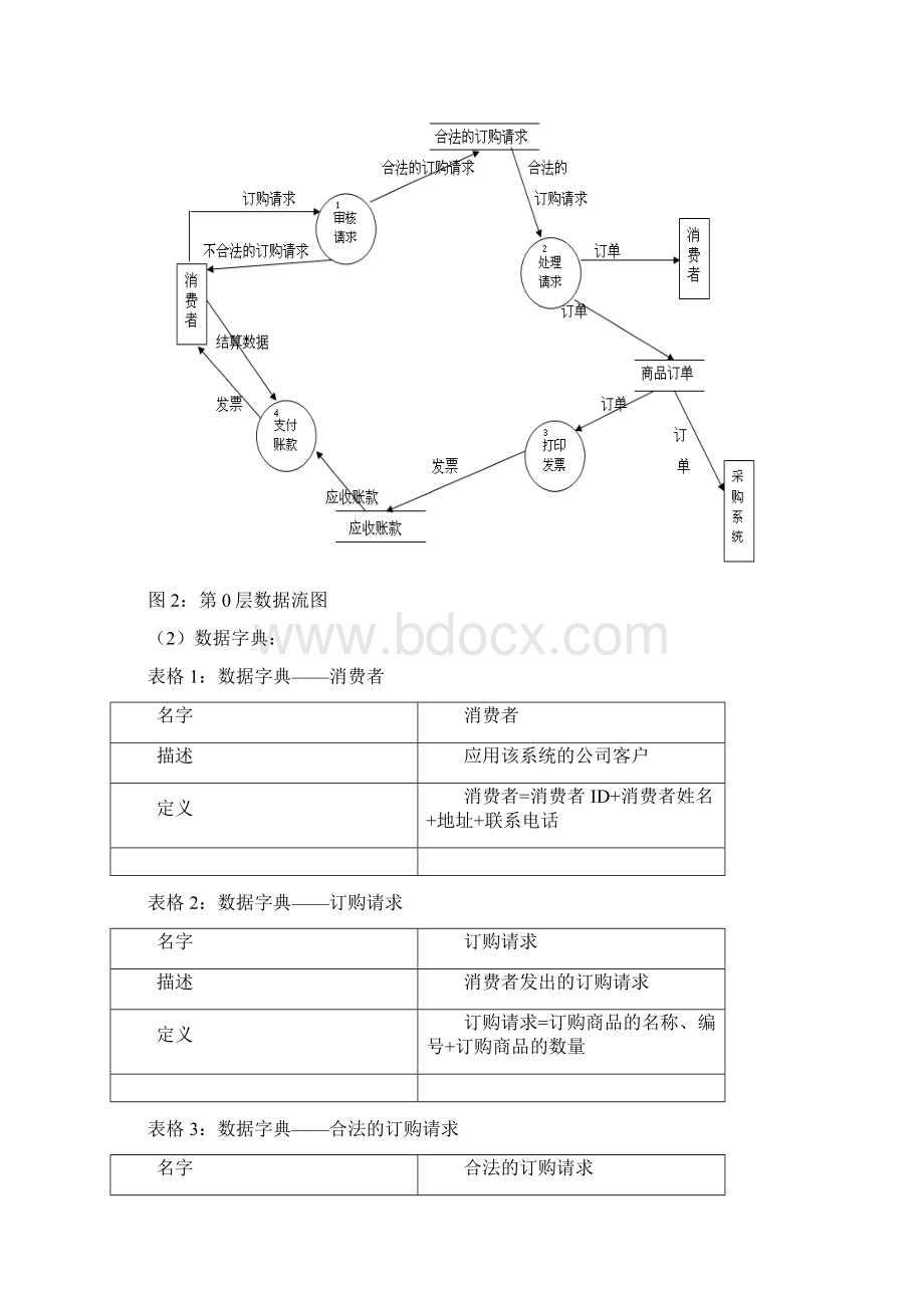 客户订购登记系统Word下载.docx_第3页