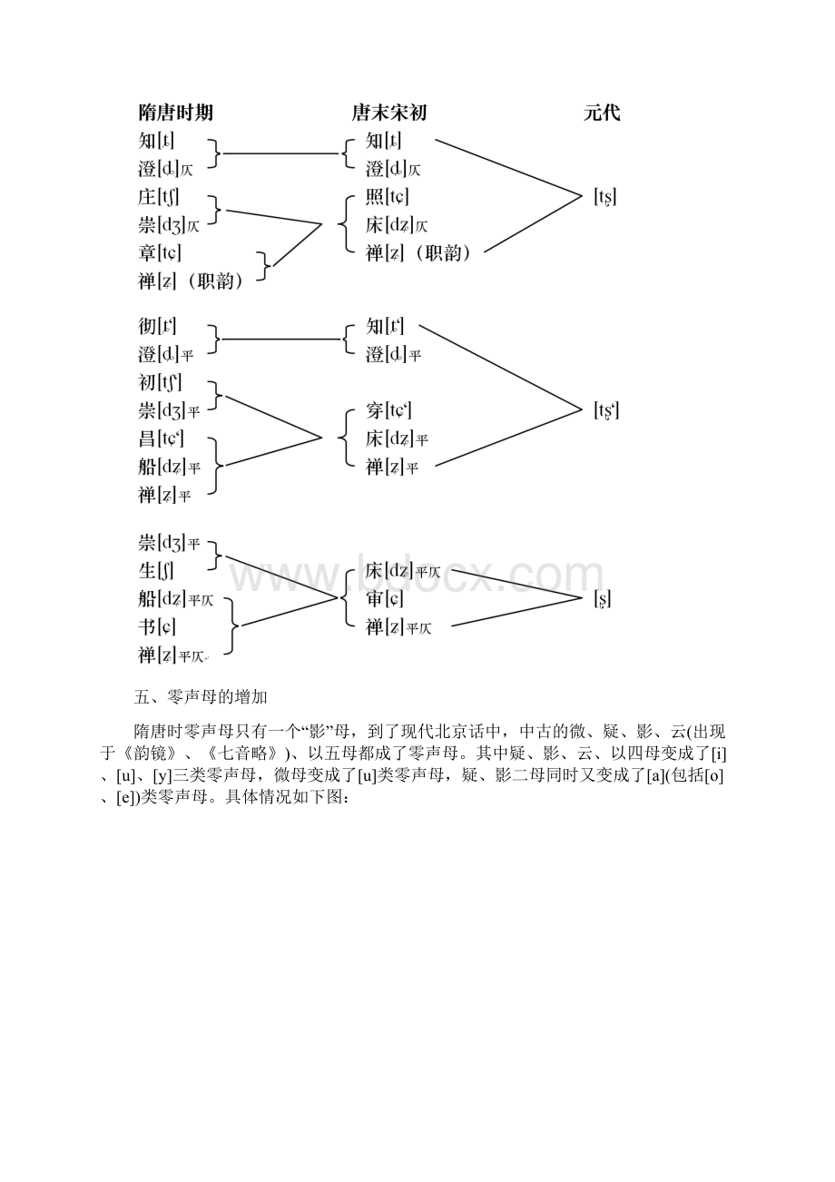 第七章 从中古音到北京音的主要变化1.docx_第3页