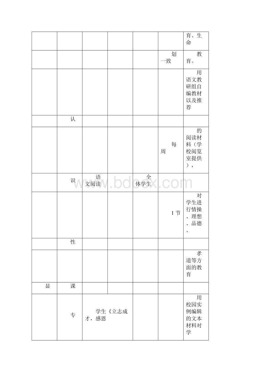 完整版德育课程具体方案Word格式文档下载.docx_第3页