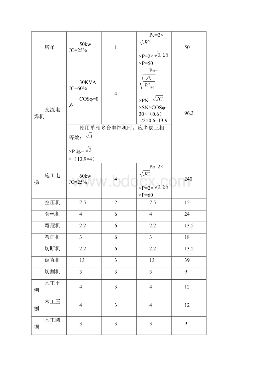 武汉汉口北国际商品交易中心G2区项目临电施组设计 精品.docx_第3页