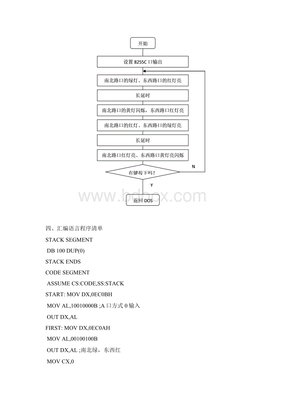 微机实验报告交大电信版Word格式.docx_第3页