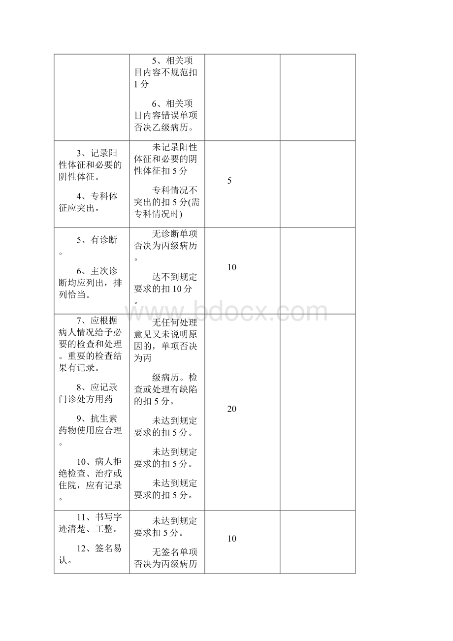 四川省病历质量评分标准最新Word下载.docx_第2页