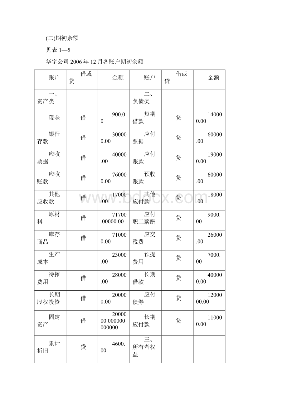 财务会计《会计学》实践教学指导Word文档格式.docx_第2页