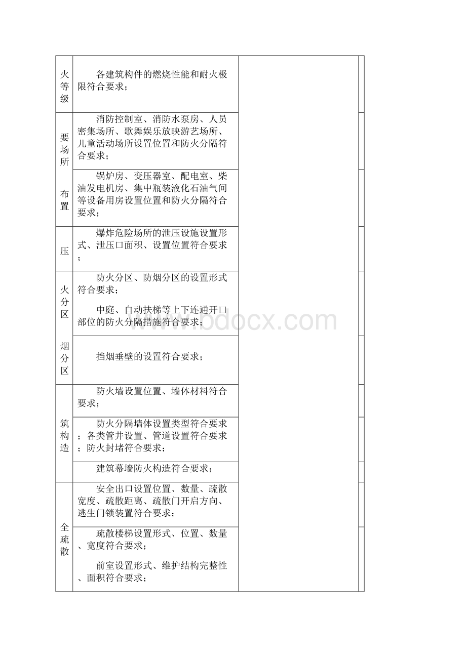 工程竣工验收报告消防Word格式.docx_第3页