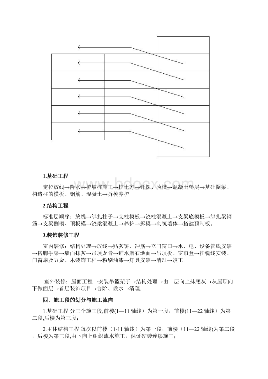 建筑工程施工课程设计方案.docx_第2页