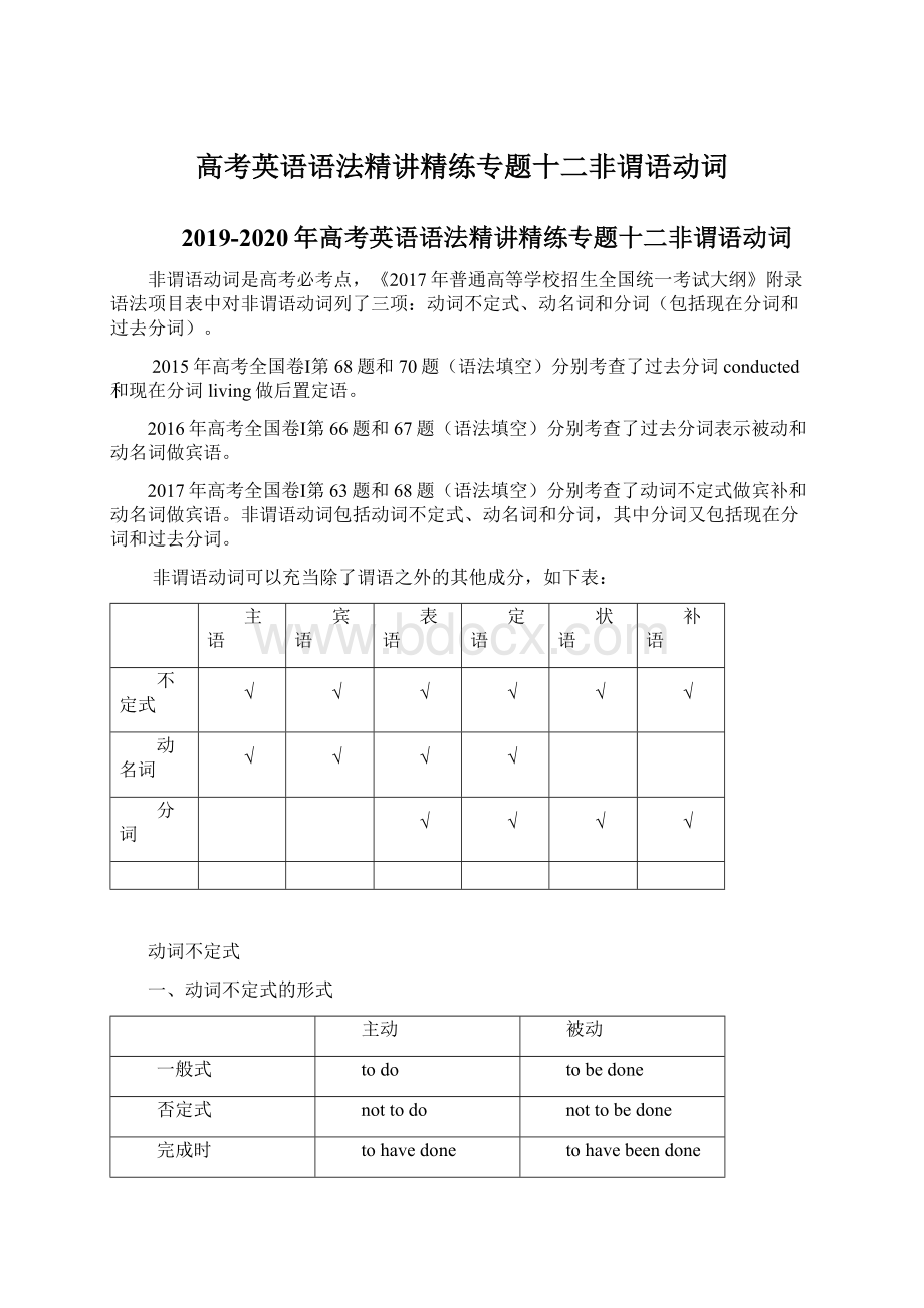 高考英语语法精讲精练专题十二非谓语动词Word文档下载推荐.docx