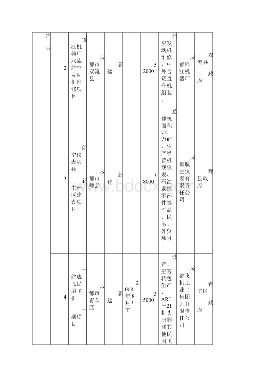 川府发7号附件四川省科技创新产业化基地建设规划.docx_第2页