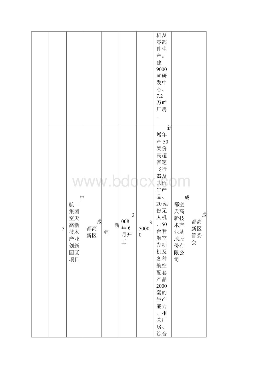 川府发7号附件四川省科技创新产业化基地建设规划.docx_第3页