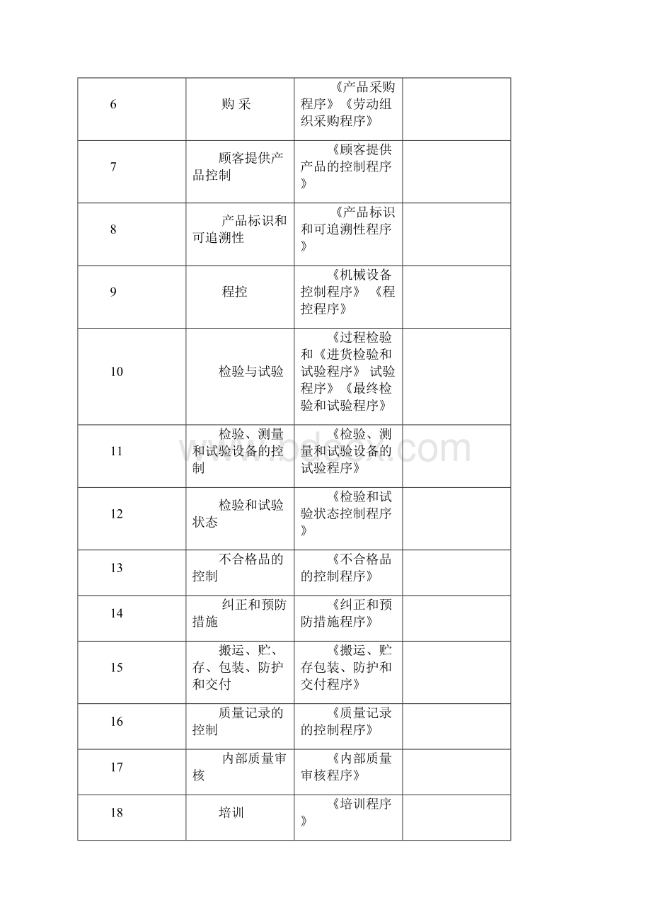 装修装饰工程质量保证措施文档格式.docx_第2页