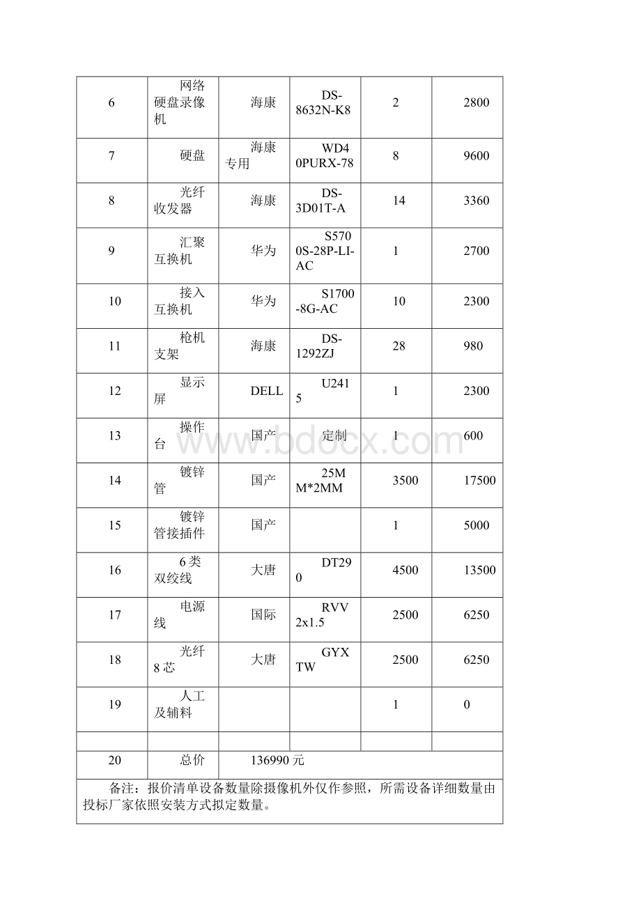 高清网络监控投标书样本Word格式文档下载.docx_第2页