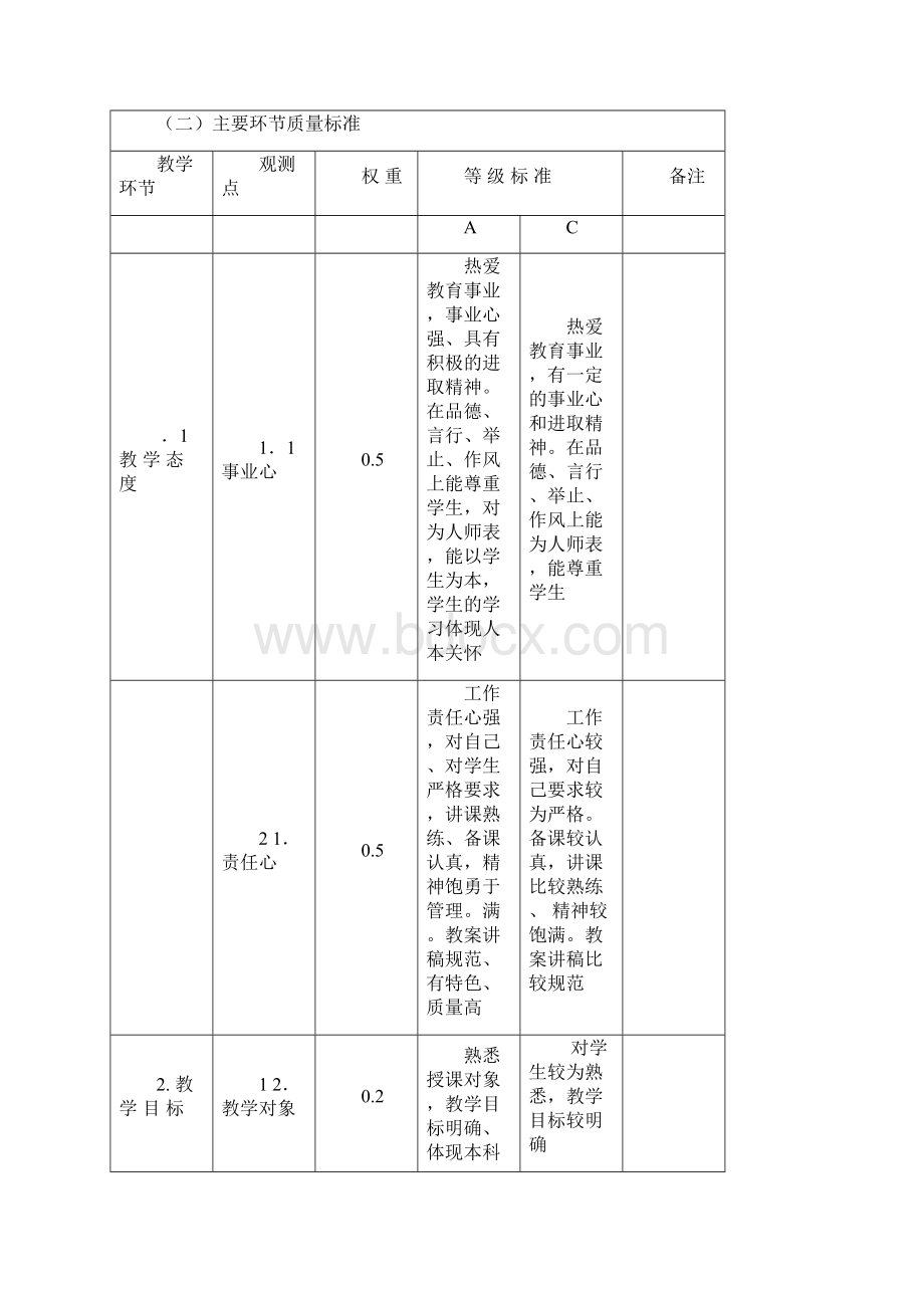 课堂教学质量标准及评价办法.docx_第2页