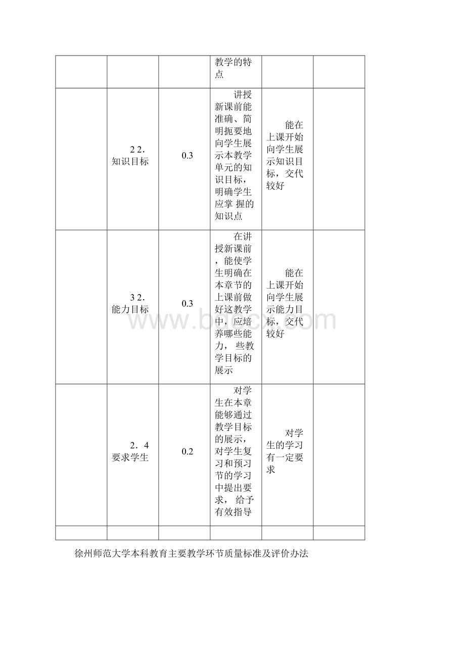 课堂教学质量标准及评价办法.docx_第3页