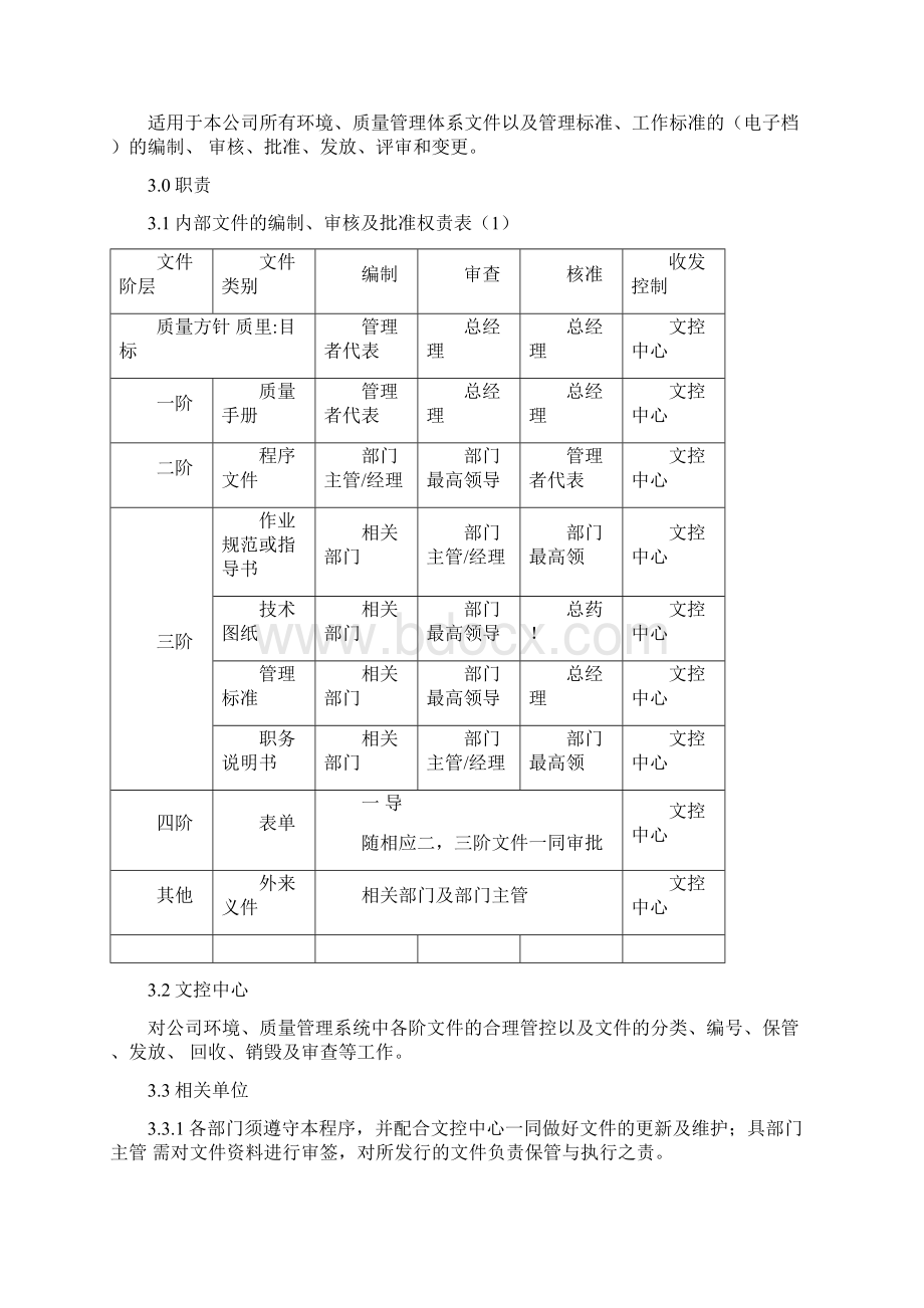 最新版ISO9001体系文件控制程序.docx_第2页