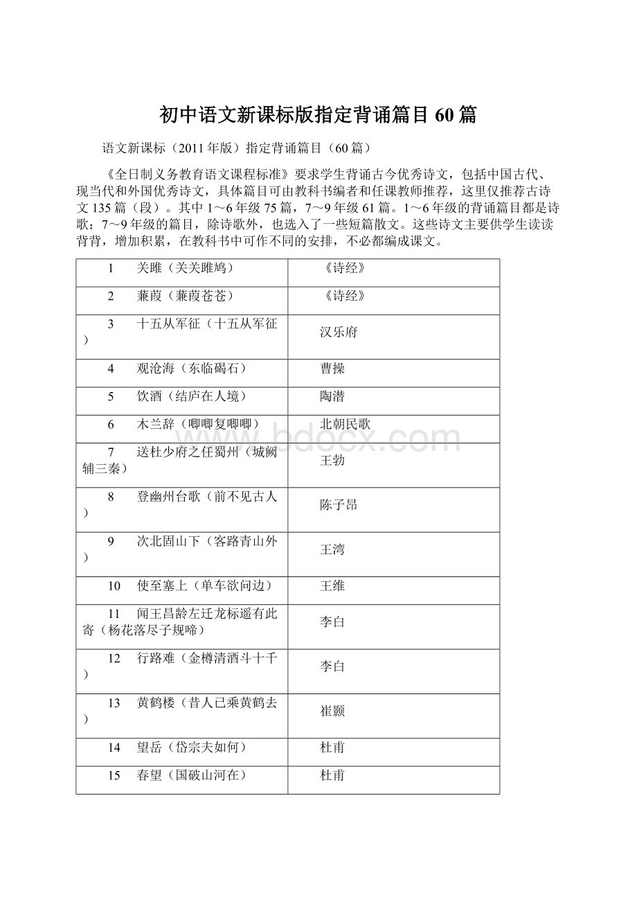 初中语文新课标版指定背诵篇目60篇文档格式.docx_第1页