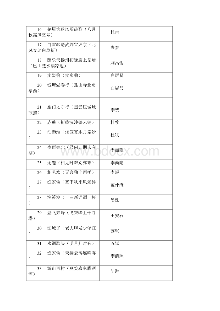 初中语文新课标版指定背诵篇目60篇文档格式.docx_第2页