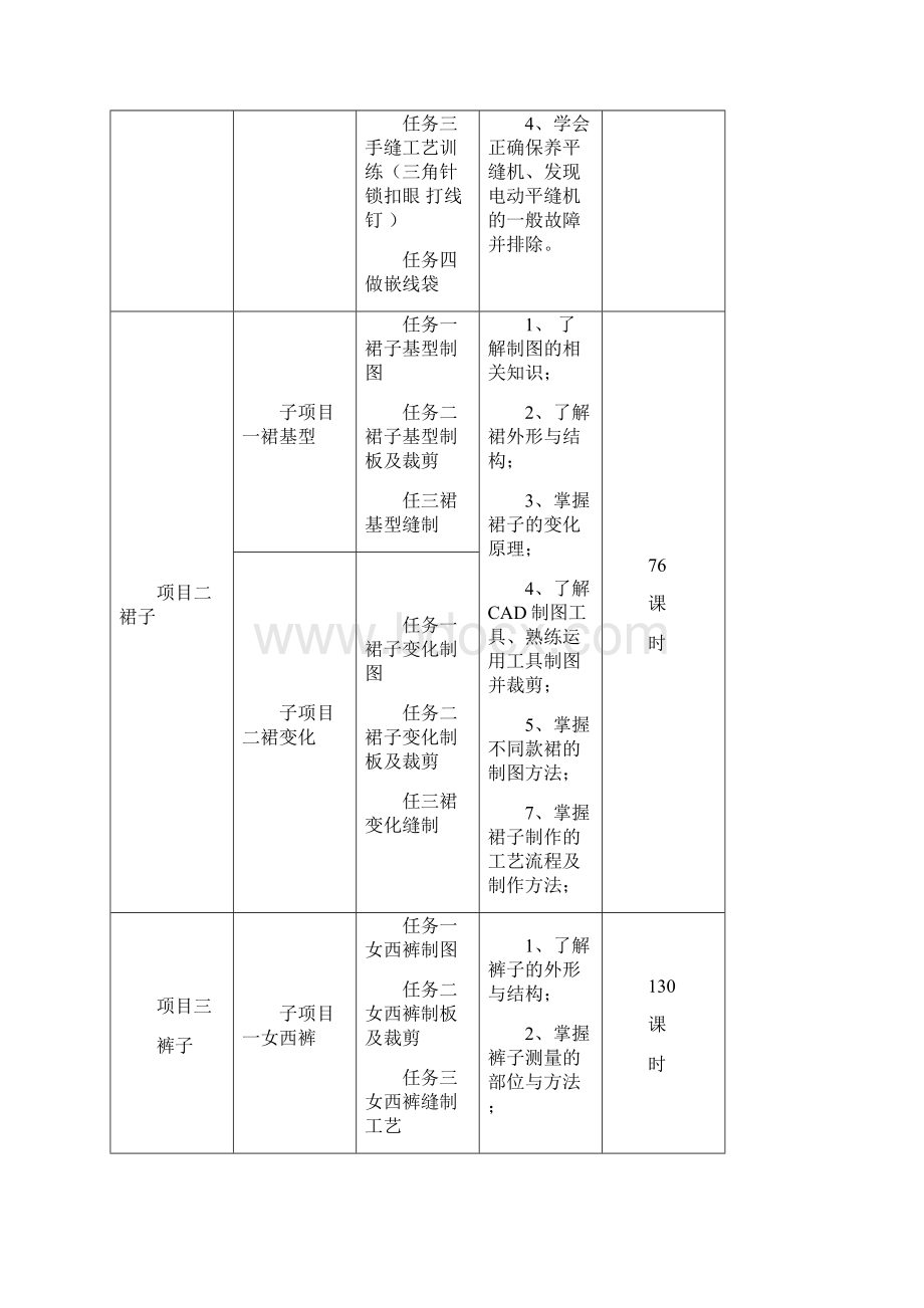 服装工艺课程标准详Word格式.docx_第3页