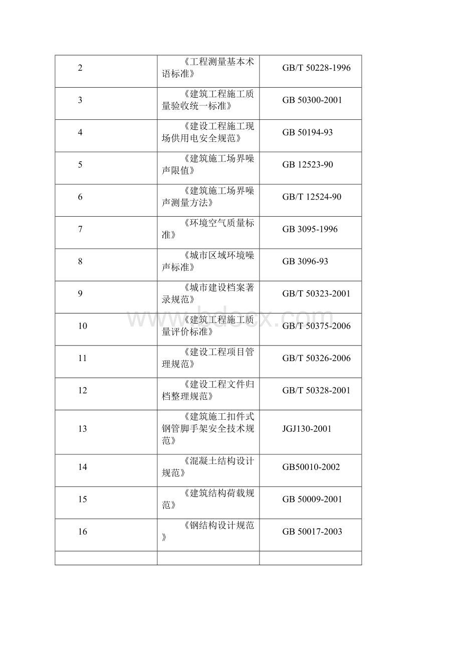 综合楼模板支撑方案2.docx_第2页