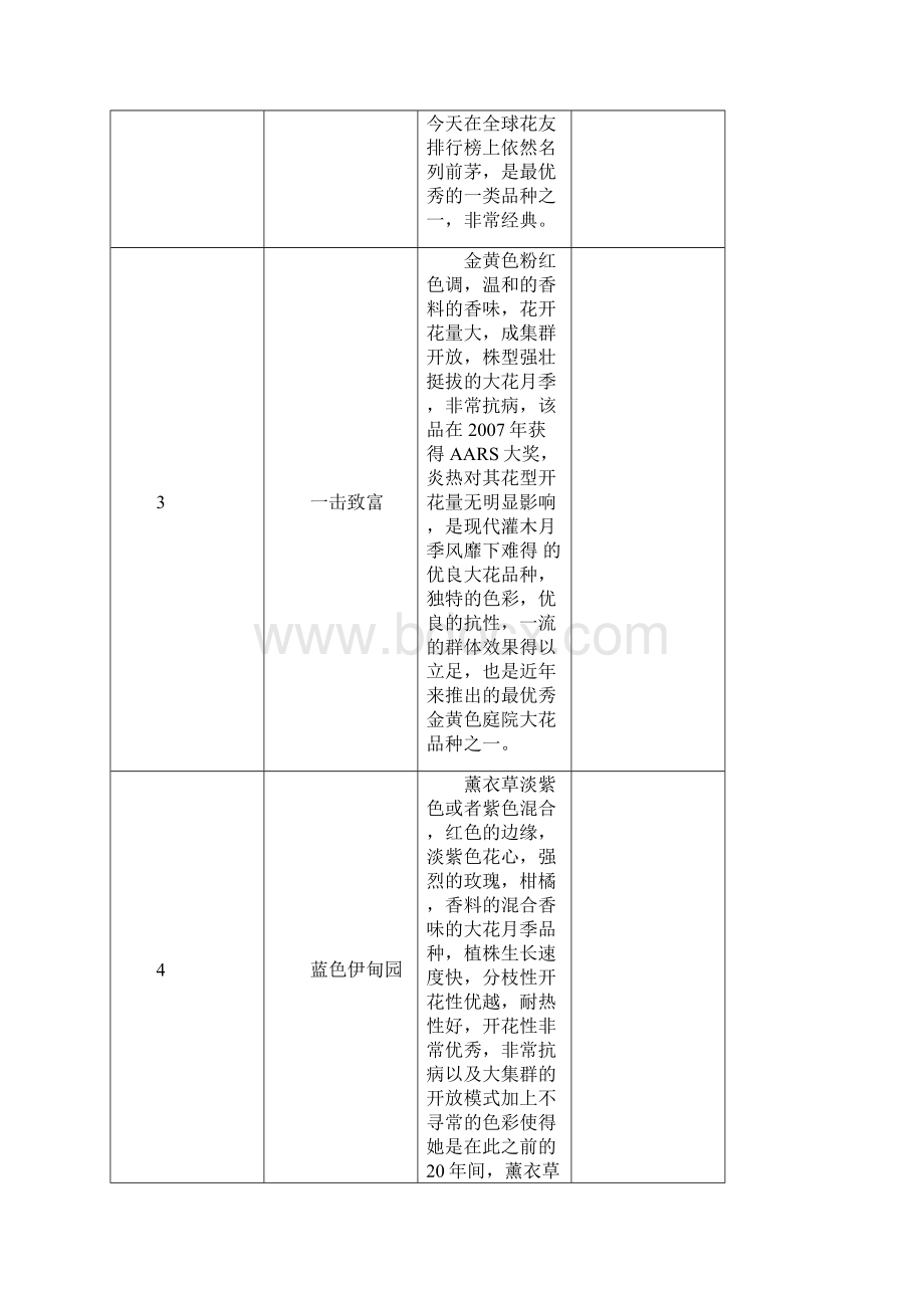 的全世界各种季花品种大全附季花图片.docx_第2页