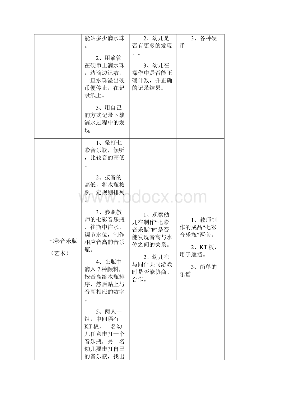 《有趣的水》个别化学习Word文档格式.docx_第2页