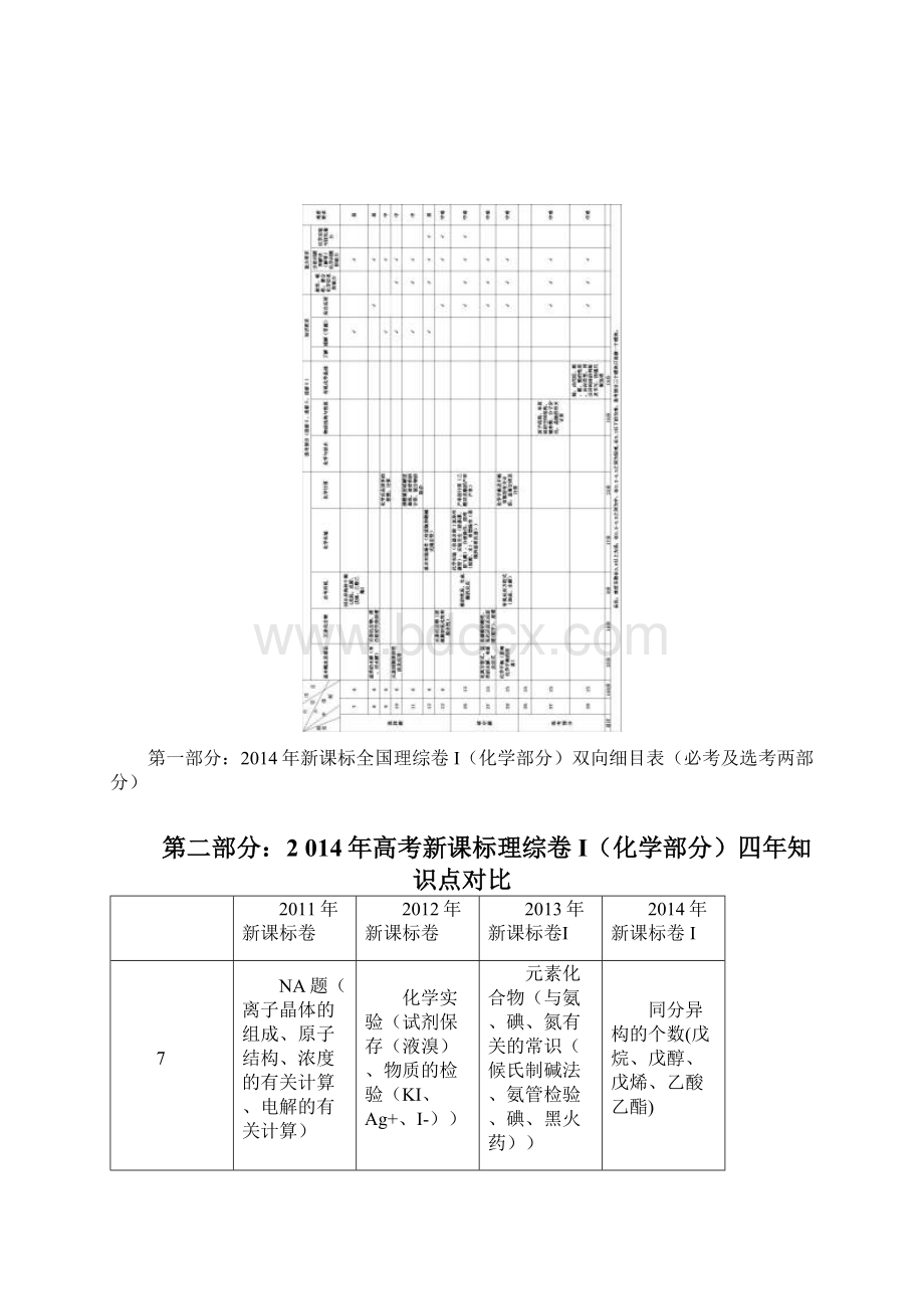 高考化学全国卷研究报告Word文件下载.docx_第2页