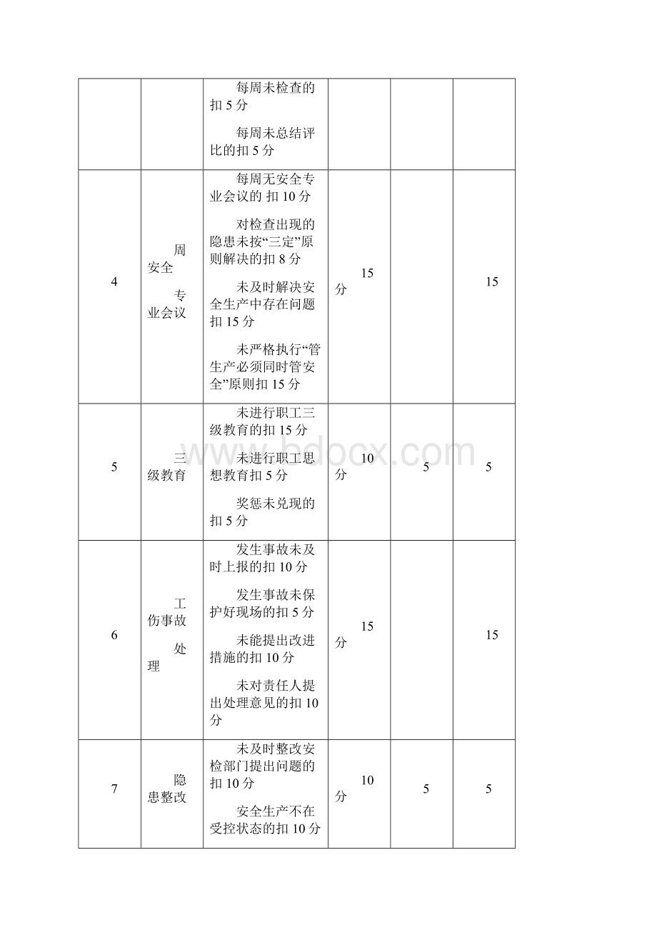 5安全生产责任制考核记录及汇总表.docx_第2页