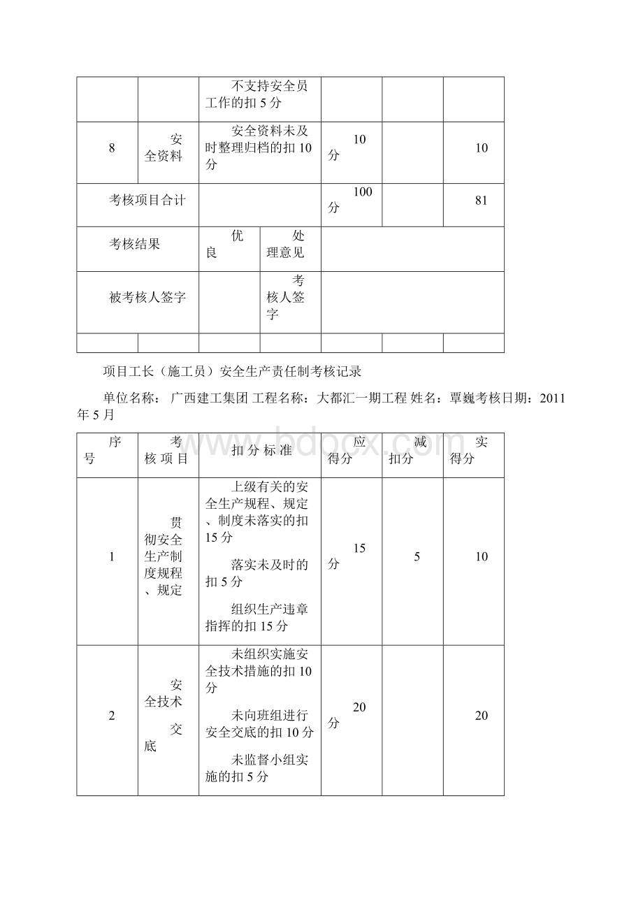 5安全生产责任制考核记录及汇总表.docx_第3页