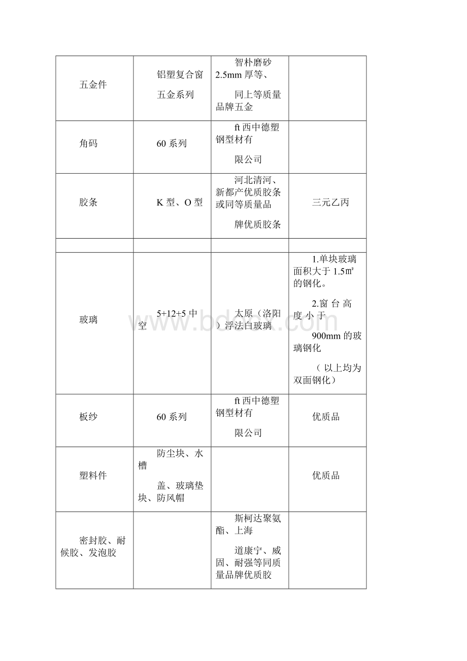 窗户安装技术交底签字版可编辑修改word版.docx_第2页