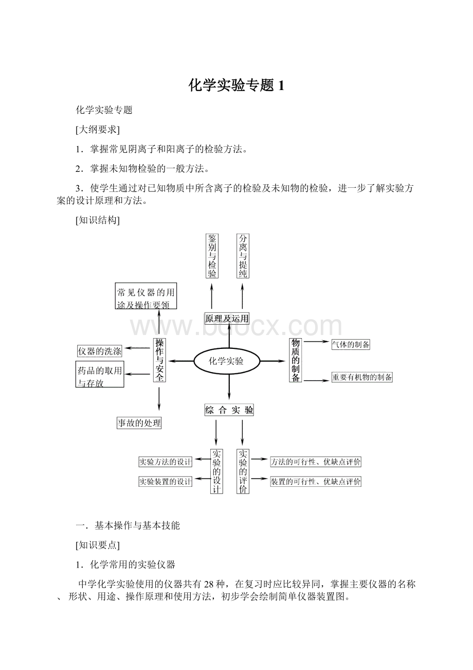 化学实验专题1Word格式.docx_第1页