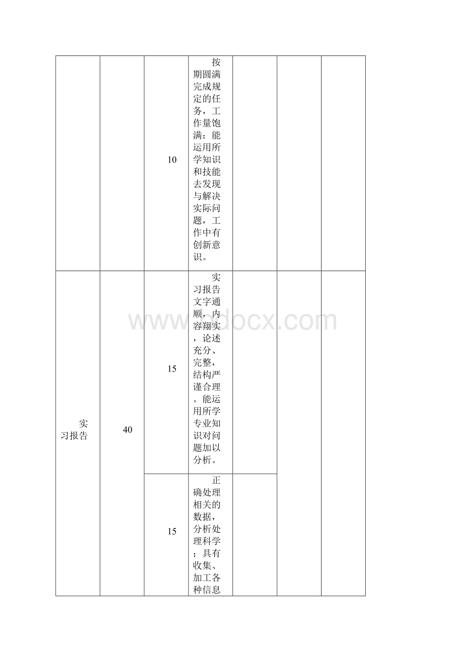 某工程学院生产实习报告DOC 30页.docx_第3页