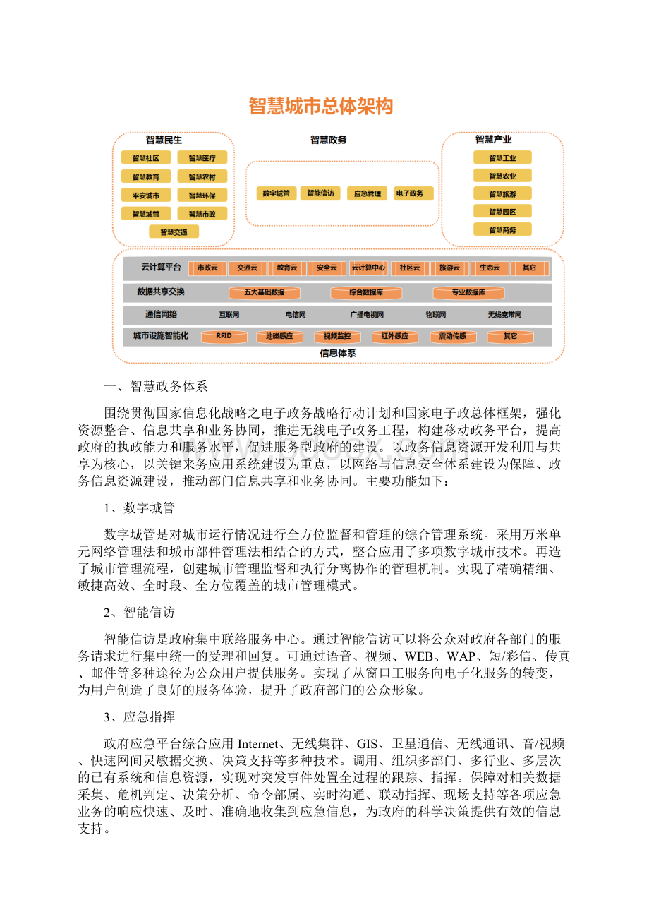 智慧城市.docx_第2页