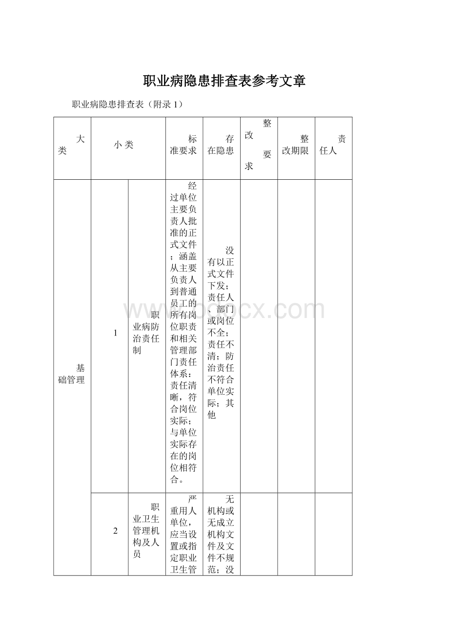 职业病隐患排查表参考文章文档格式.docx