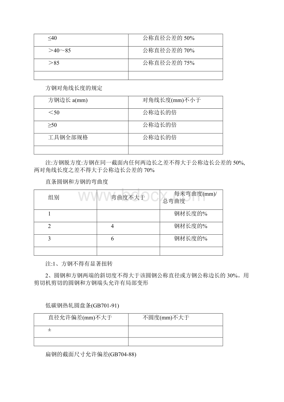 各种钢材允许误差Word格式.docx_第2页