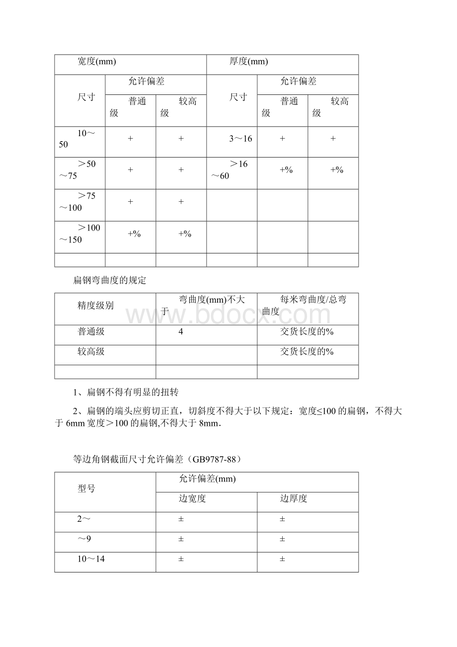 各种钢材允许误差Word格式.docx_第3页