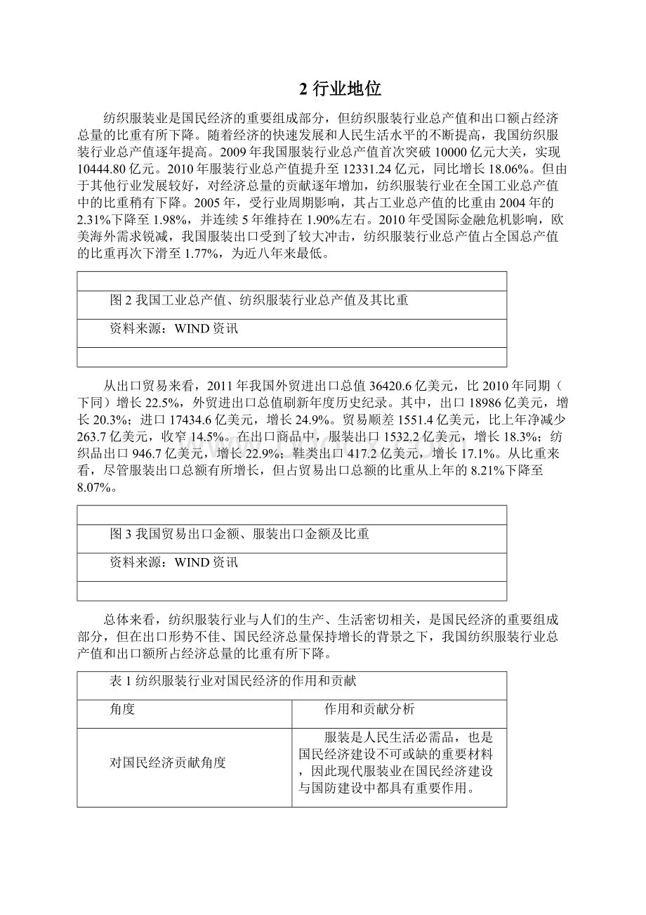 纺织服装行业报告Word格式.docx_第2页