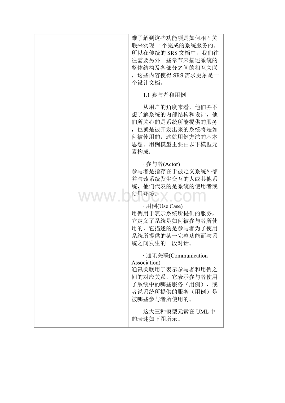 用例建模指南Word文件下载.docx_第3页